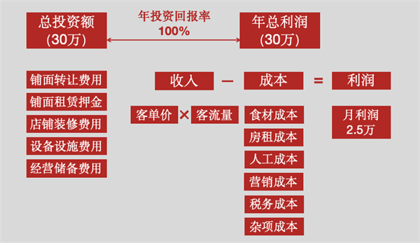 餐饮行业彻底变了(图2)