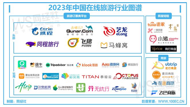 【网经社月报】11月移动出行动态回顾：小马智行上市 单季滴滴GTV破1000亿元(图4)